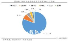 如何在Tokenim钱包中添加智